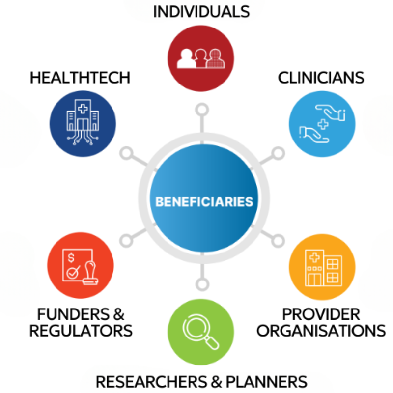 ADHA Connected health benefits diagram extraction
