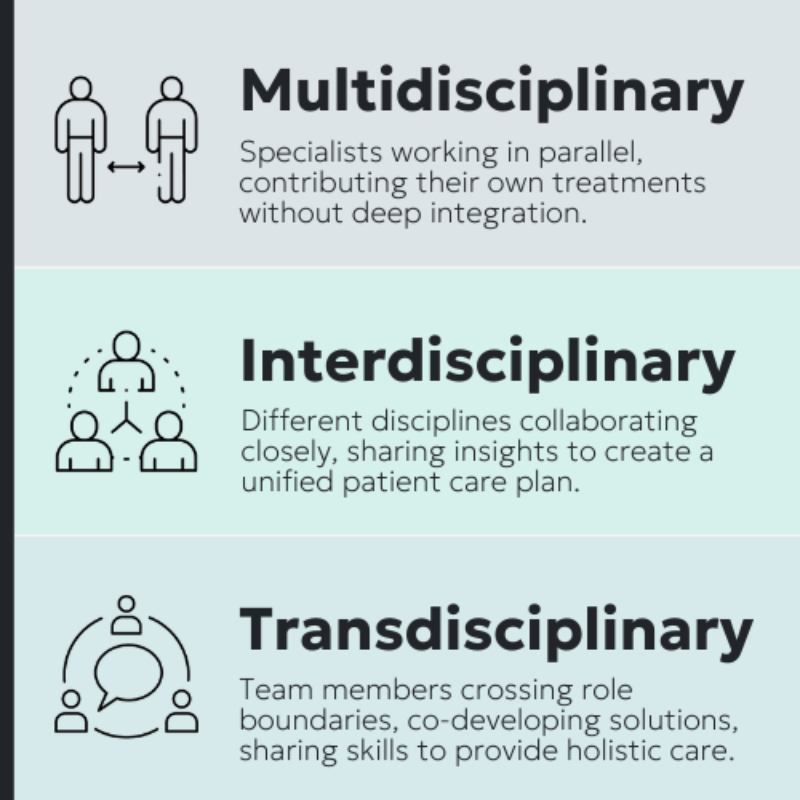 Collaboration types