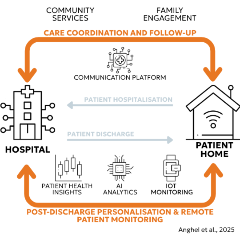 Patient care coordination framework 8